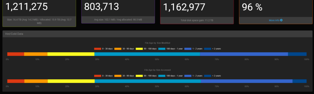 Setting Up Diskover Data with Docker in 2024